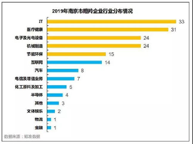 易乐医疗荣获“2019年度南京市瞪羚企业”